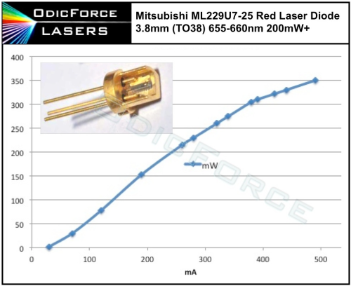 Mitsubishi 200mW+ 660nm Red Laser Diode, 400mW Pulse, (TO38 3.8mm) ML229U7