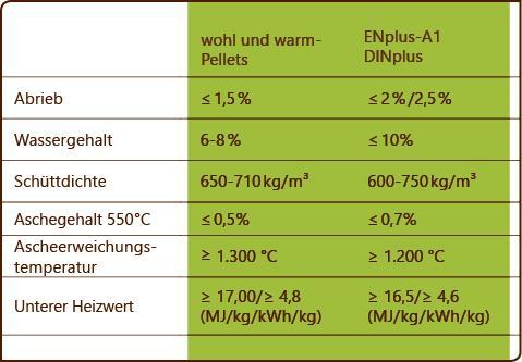 Wohl_warm_tabelle_2020