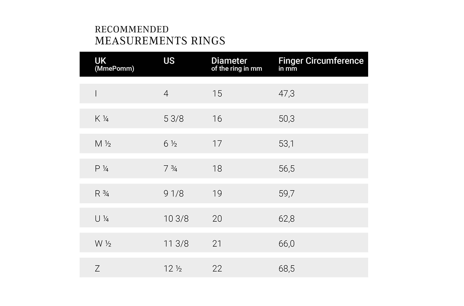 RingSize