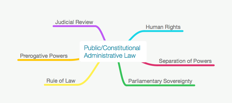 ALL CONSTITUTIONAL & ADMINISTRATIVE LAW MAPS PACK - LLB / GDL