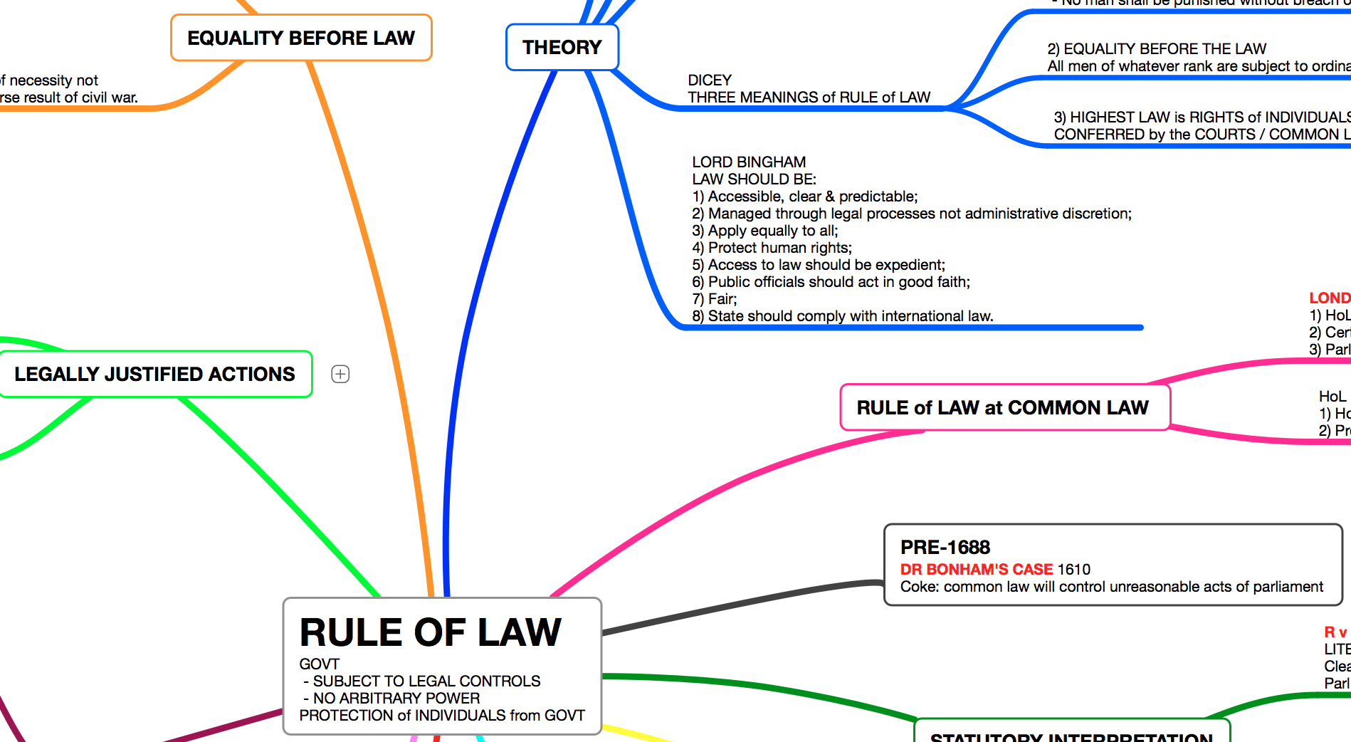 RULE OF LAW