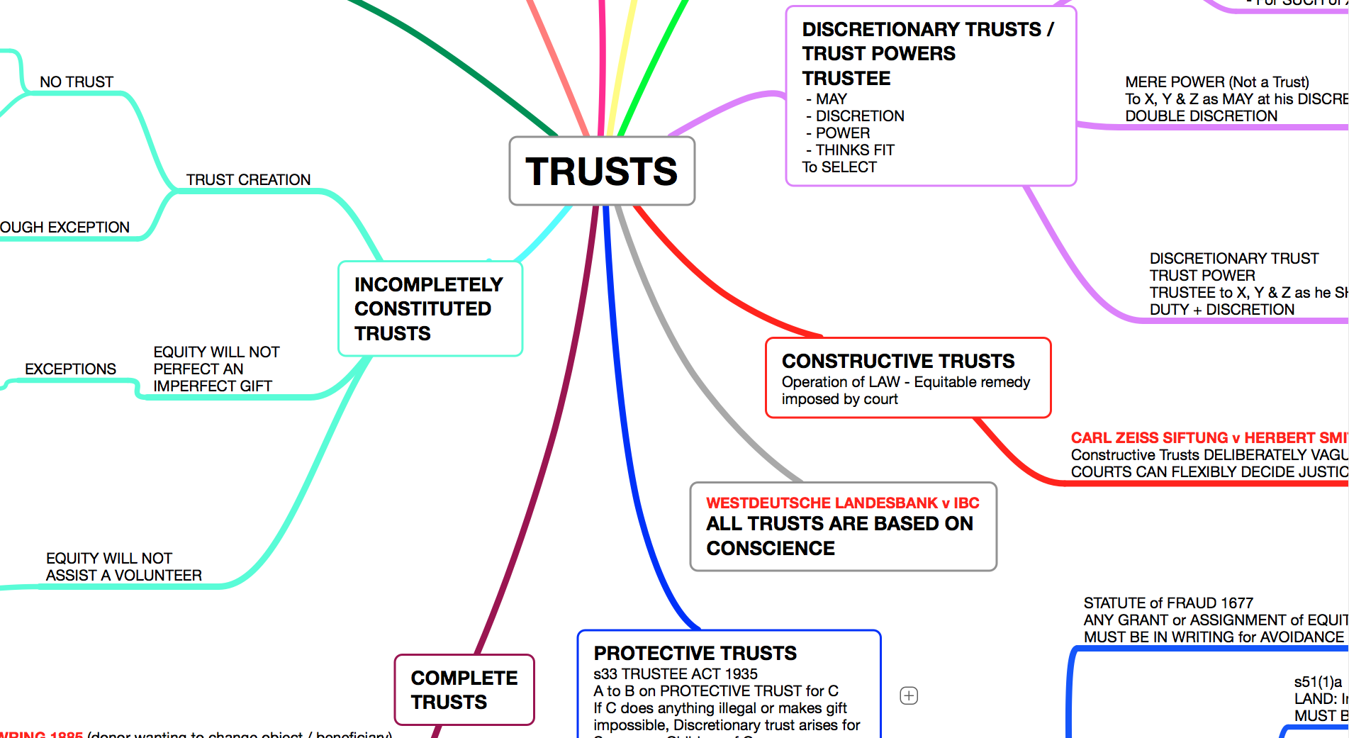 TRUSTS, CONSTITUTION OF TRUSTS & FORMALITIES