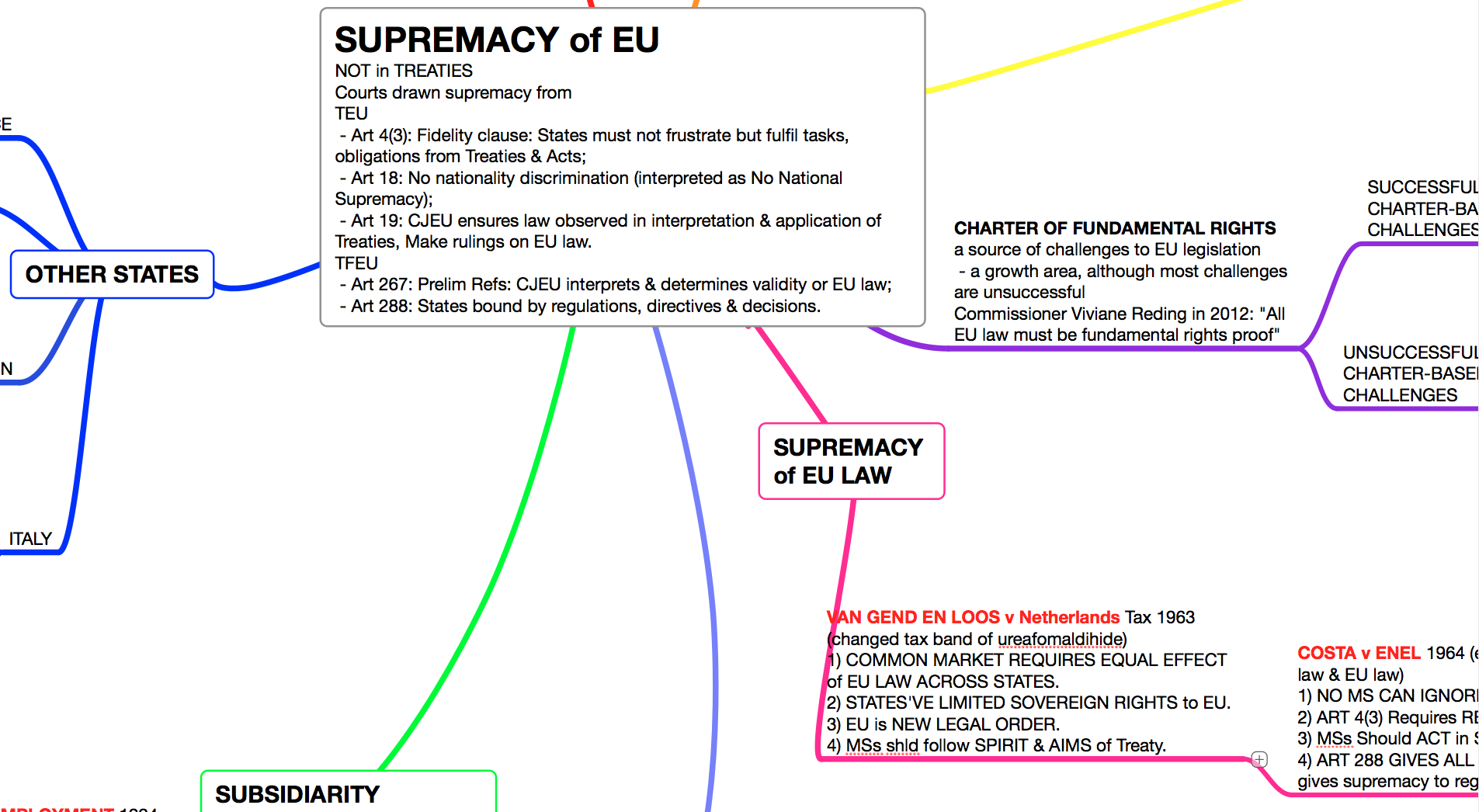 SUPREMACY of EU LAW