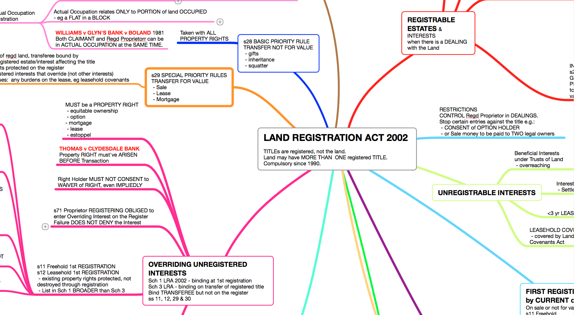 LAND REGISTRATION - LRA 2002