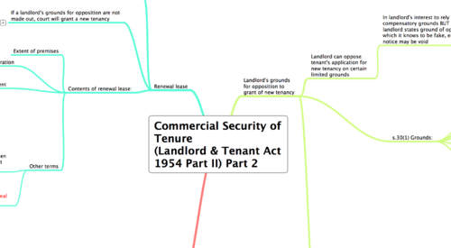 COMMERCIAL SECURITY OF TENURE PART 2