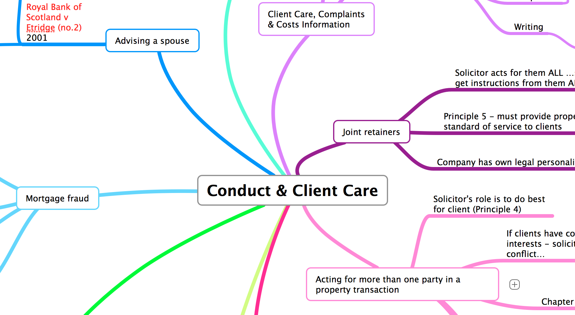 CONDUCT AND CLIENT CARE
