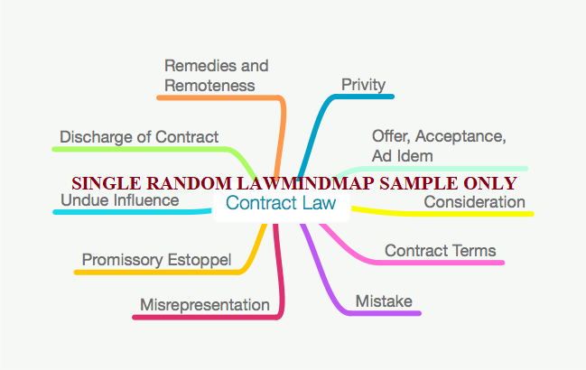 70% OFF Contract Law Full Size Sample Mind Map for LLB/GDL/GE/CILEX